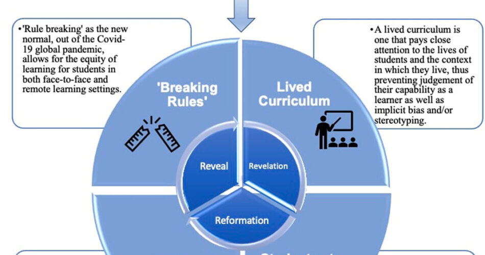 Which of the Following Exemplifies People With Health Literacy Challenges